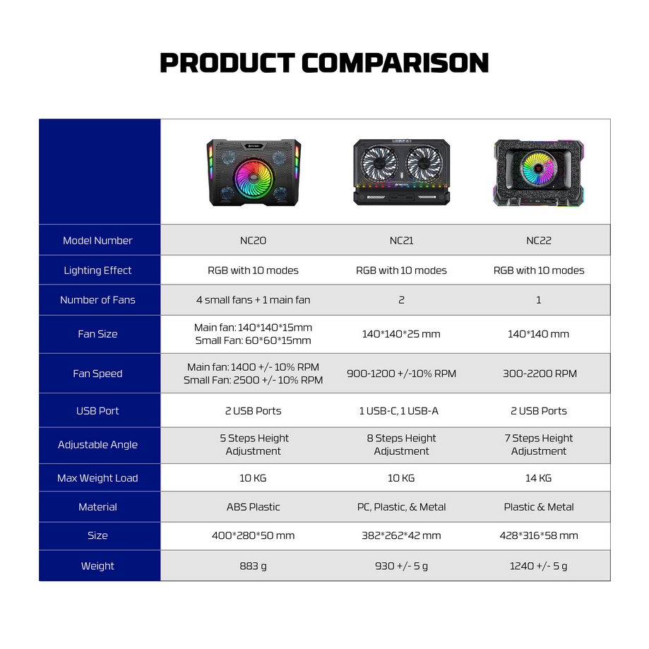Fantech NC22 RGB Notebook Cooler
