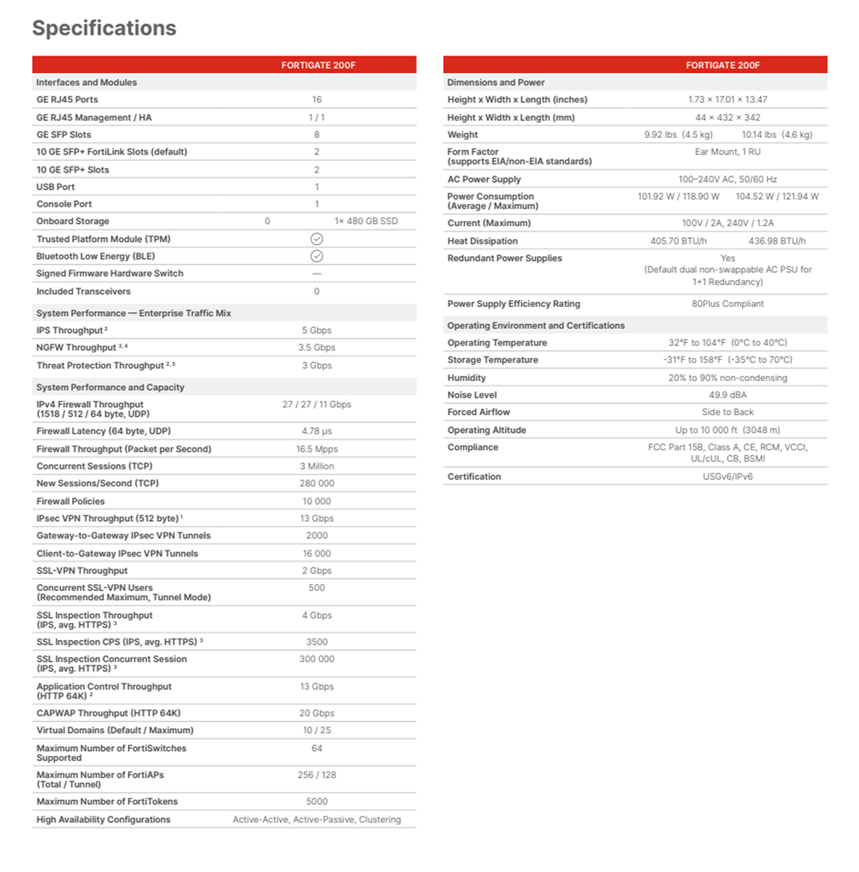 Fortinet FortiGate FG-200F Network Security/Firewall Appliance