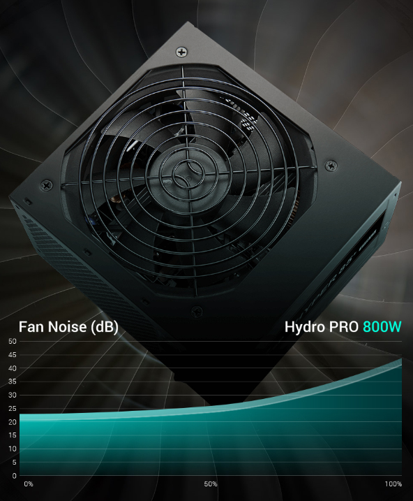 FSP Hydro PRO HP2-800 800W 80+ Bronze Non-Modular ATX Power Supply - Black - Overview