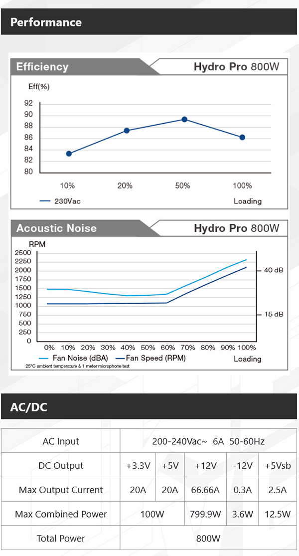 FSP Hydro PRO HP2-800 800W 80+ Bronze Non-Modular ATX Power Supply - Black - Overview