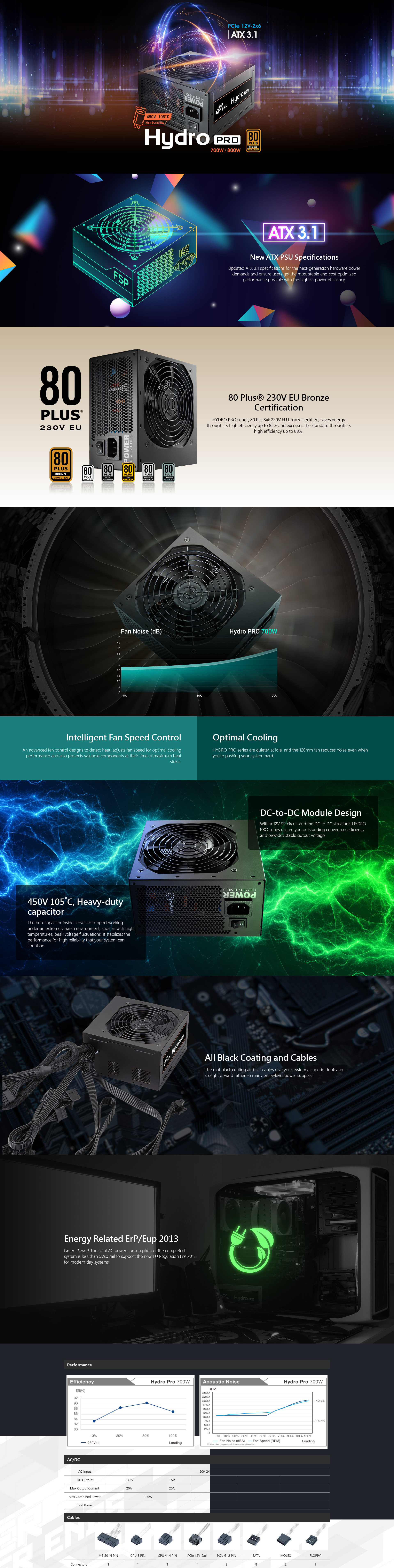 FSP Hydro PRO(ATX3.1) 700W 80+ Bronze Power Supply