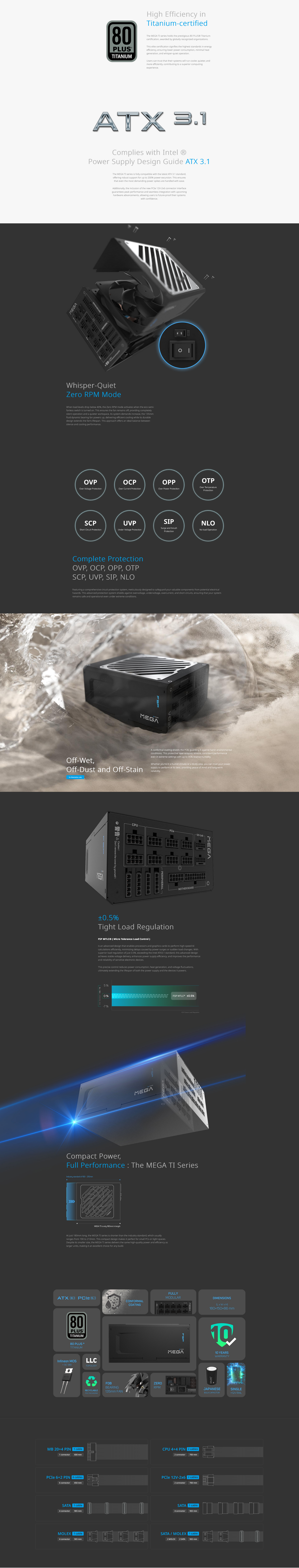 FSP MEGA TI 1650W 80+ Titanium Power Supply