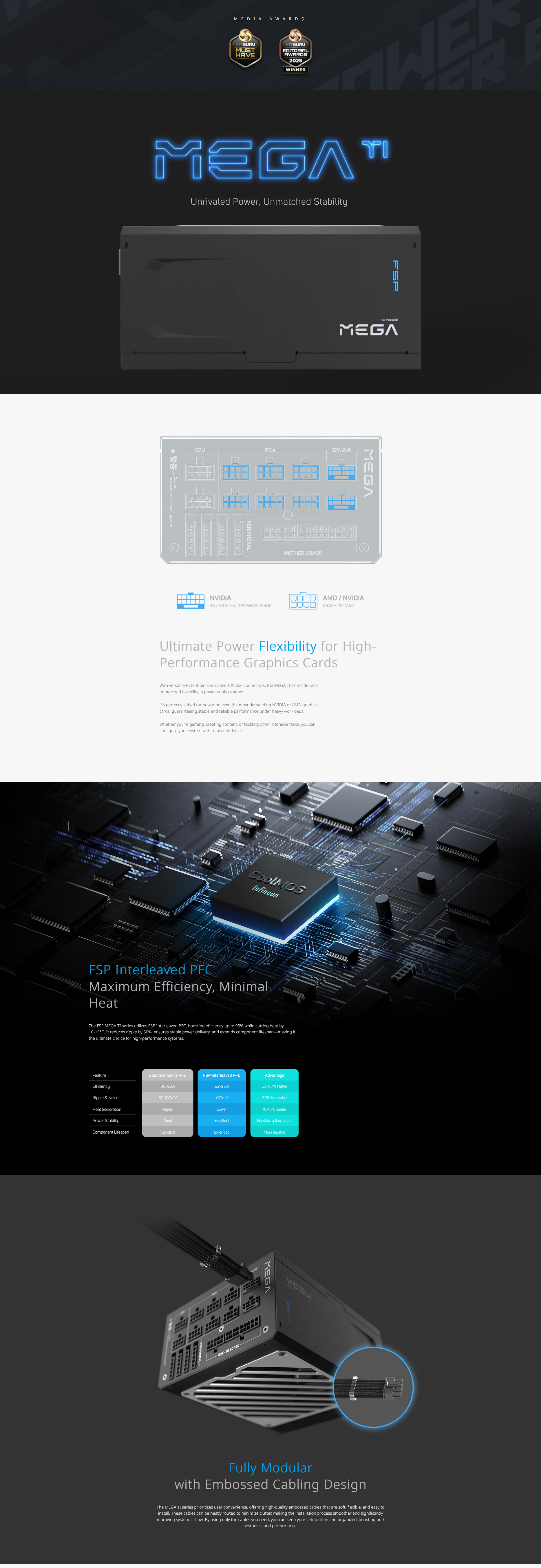 FSP MEGA TI 1650W 80+ Titanium Power Supply