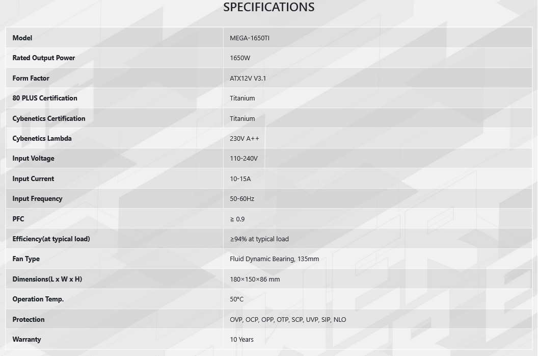 FSP MEGA TI 1650W 80+ Titanium Power Supply