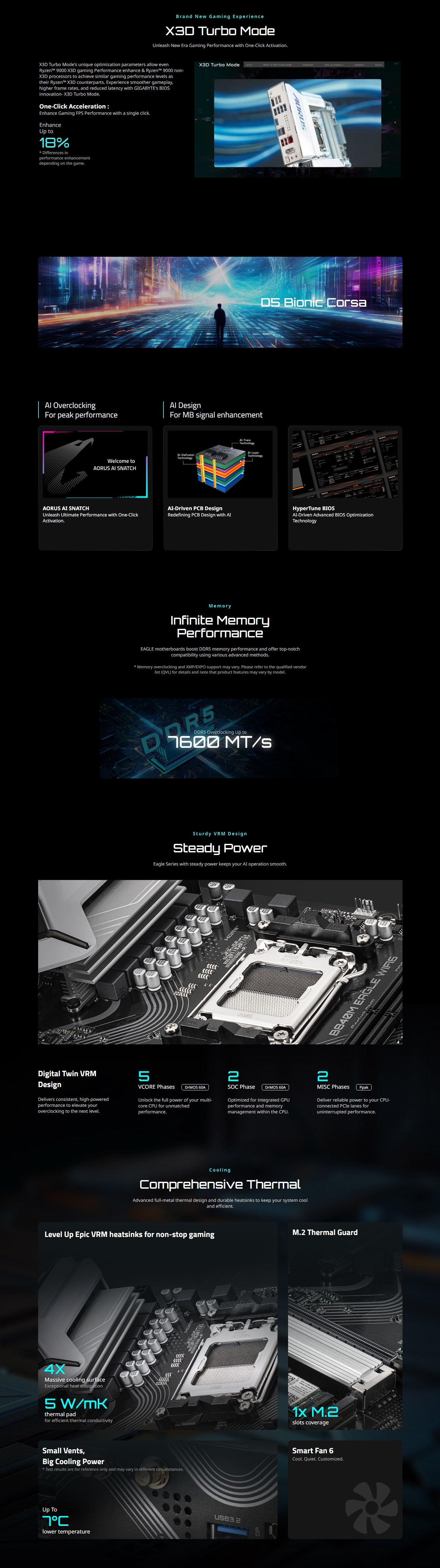 Gigabyte B840M EAGLE AM5 WIFI6 Micro ATX Motherboard