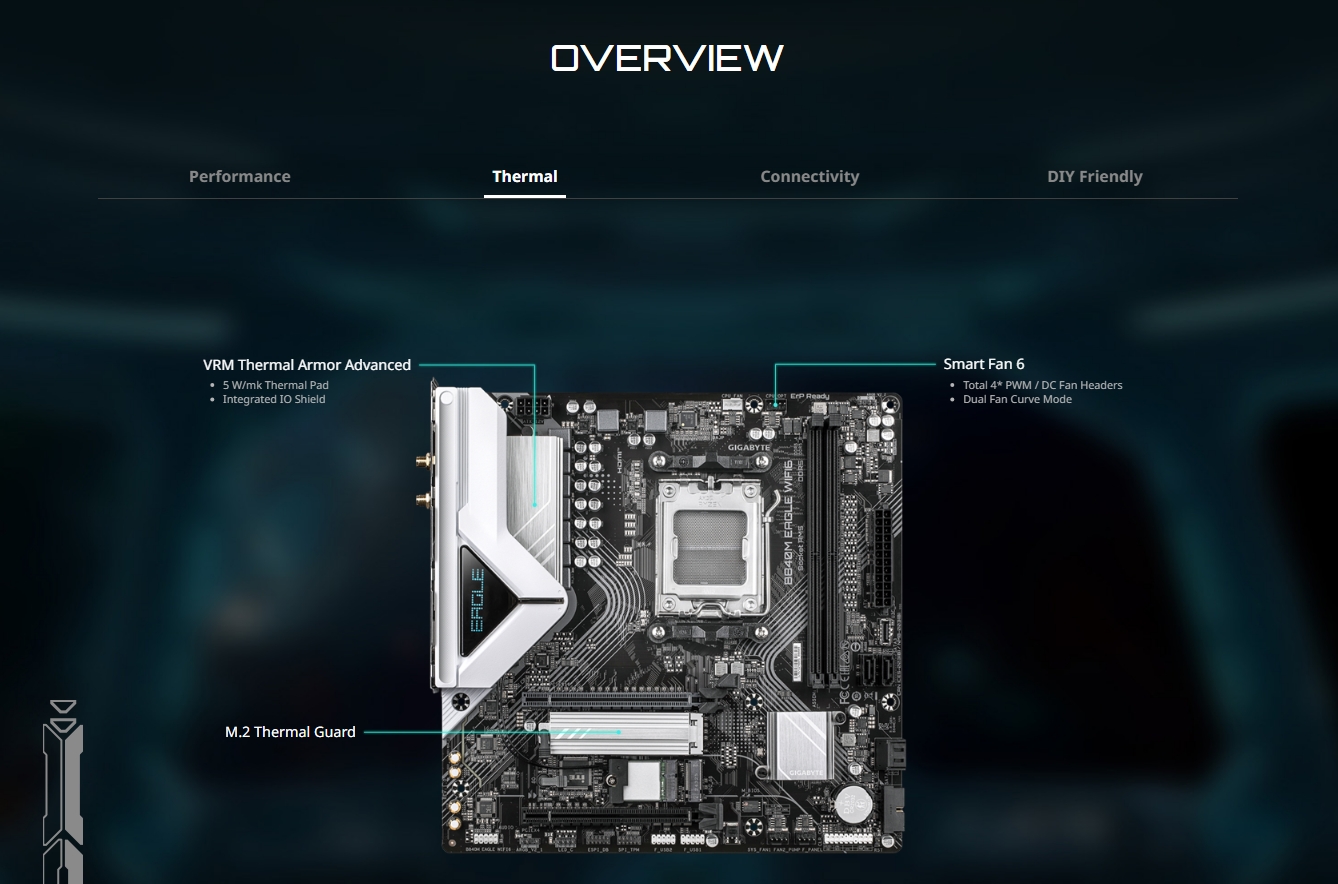 Gigabyte B840M EAGLE AM5 WIFI6 Micro ATX Motherboard