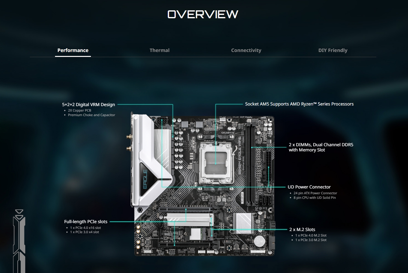 Gigabyte B840M EAGLE AM5 WIFI6 Micro ATX Motherboard