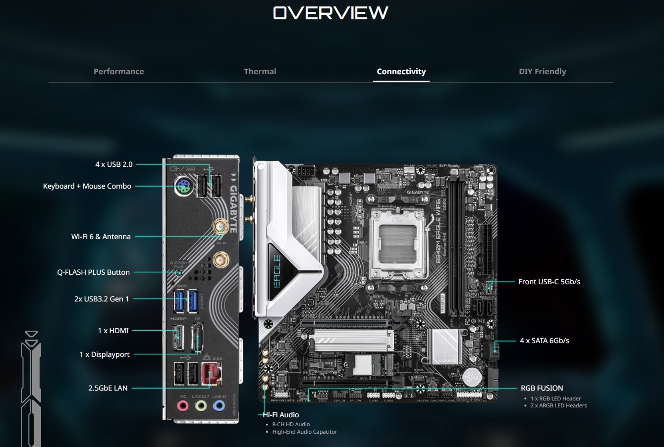 Gigabyte B840M EAGLE AM5 WIFI6 Micro ATX Motherboard