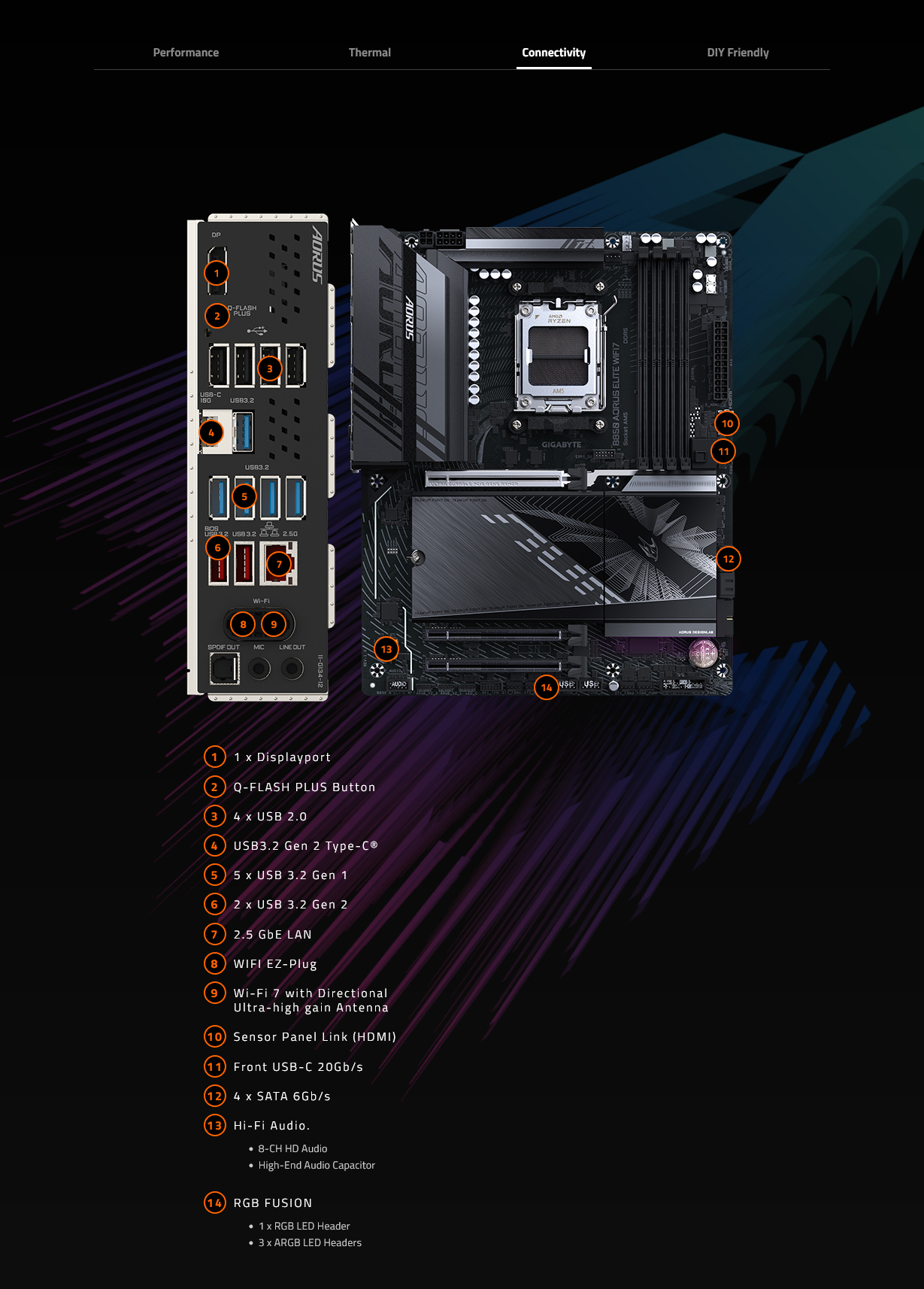 Gigabyte B850 AORUS ELITE WIFI 7 AM5 ATX Motherboard