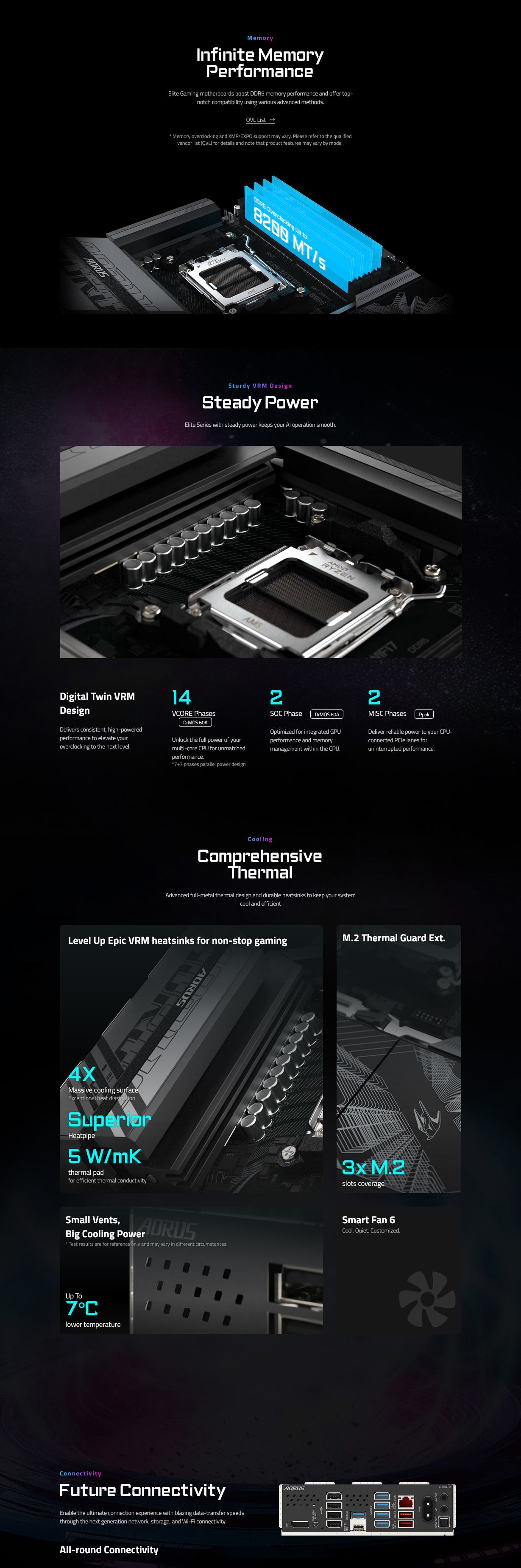Gigabyte B850 AORUS ELITE WIFI 7 AM5 ATX Motherboard