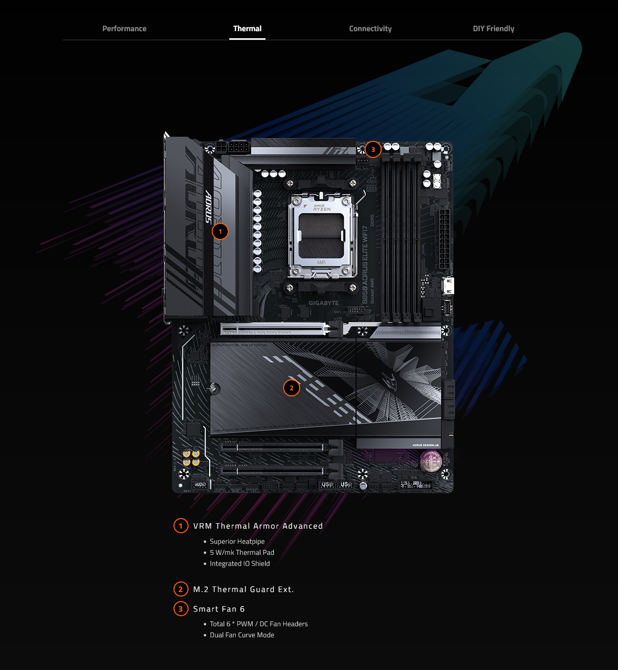 Gigabyte B850 AORUS ELITE WIFI 7 AM5 ATX Motherboard