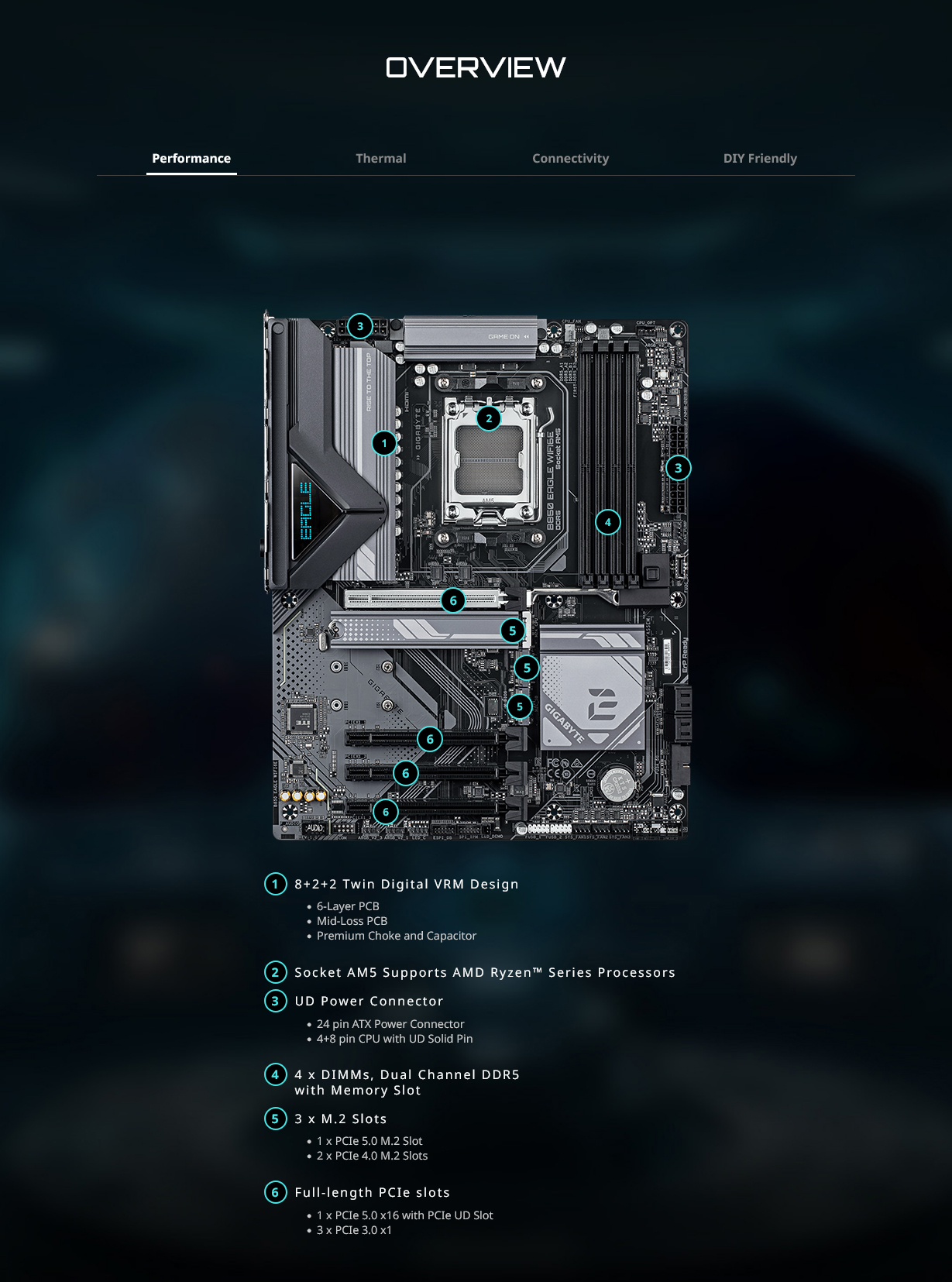 Gigabyte B850 EAGLE WIFI 6E AM5 ATX Motherboard