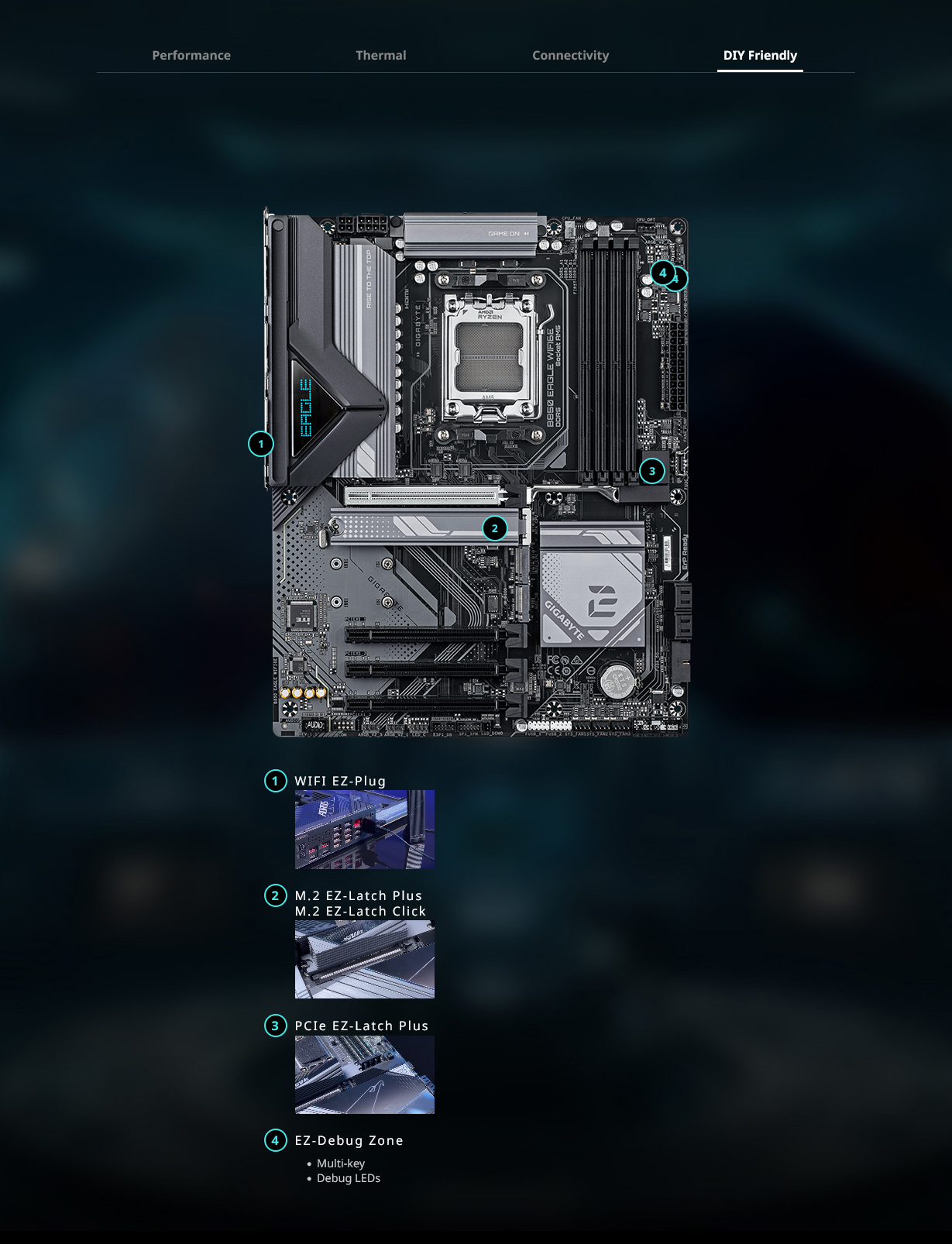 Gigabyte B850 EAGLE WIFI 6E AM5 ATX Motherboard