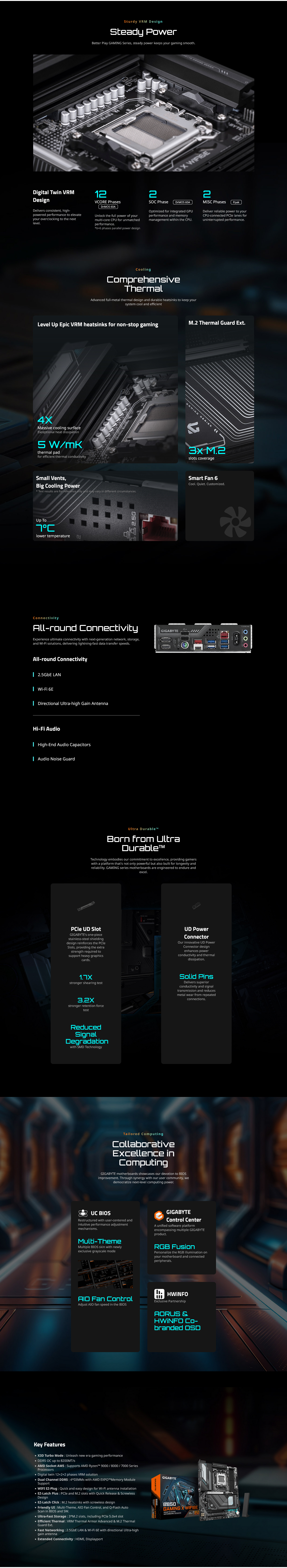 Gigabyte B850 GAMING X WIFI 6E AM5 ATX Motherboard