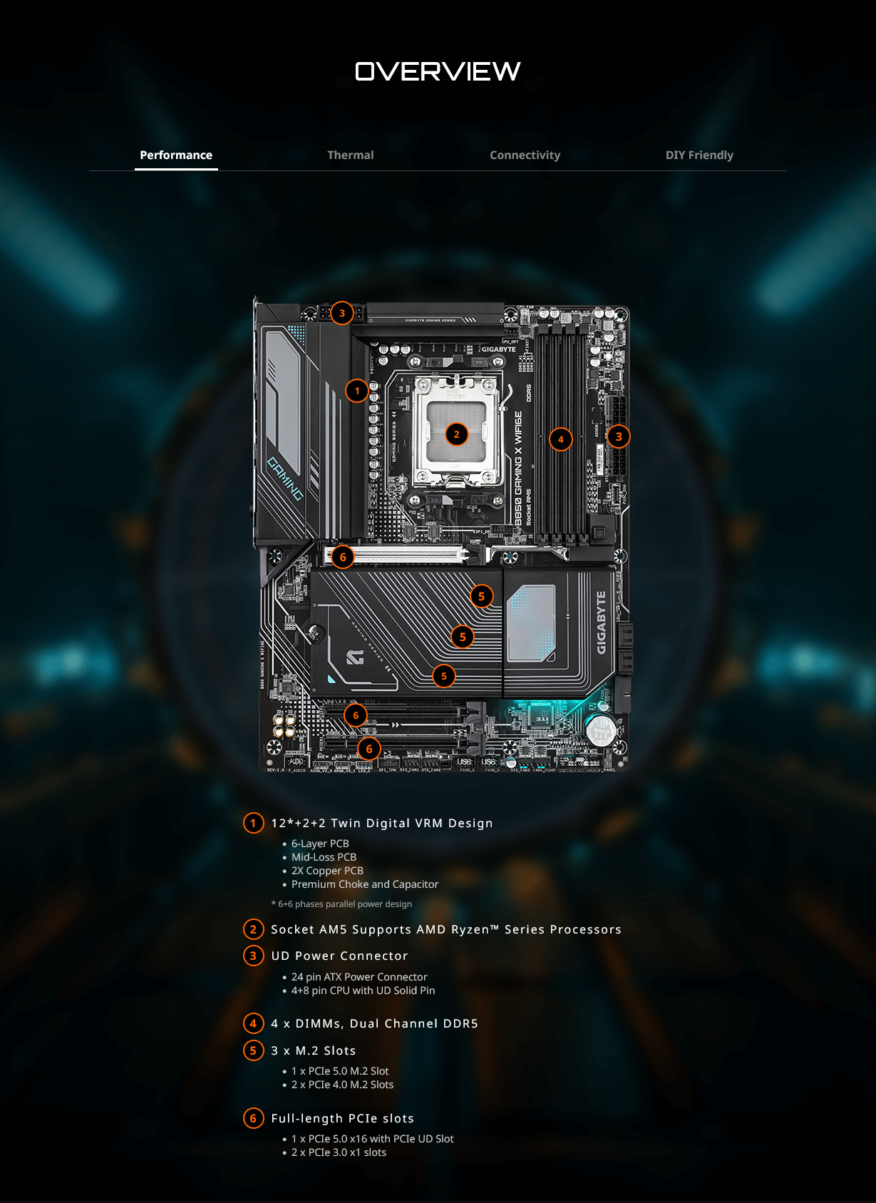 Gigabyte B850 GAMING X WIFI 6E AM5 ATX Motherboard