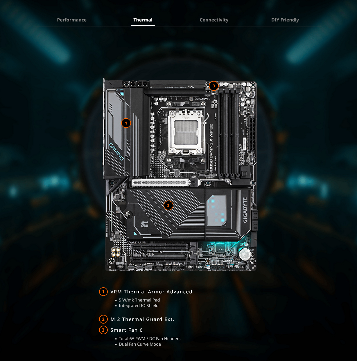 Gigabyte B850 GAMING X WIFI 6E AM5 ATX Motherboard