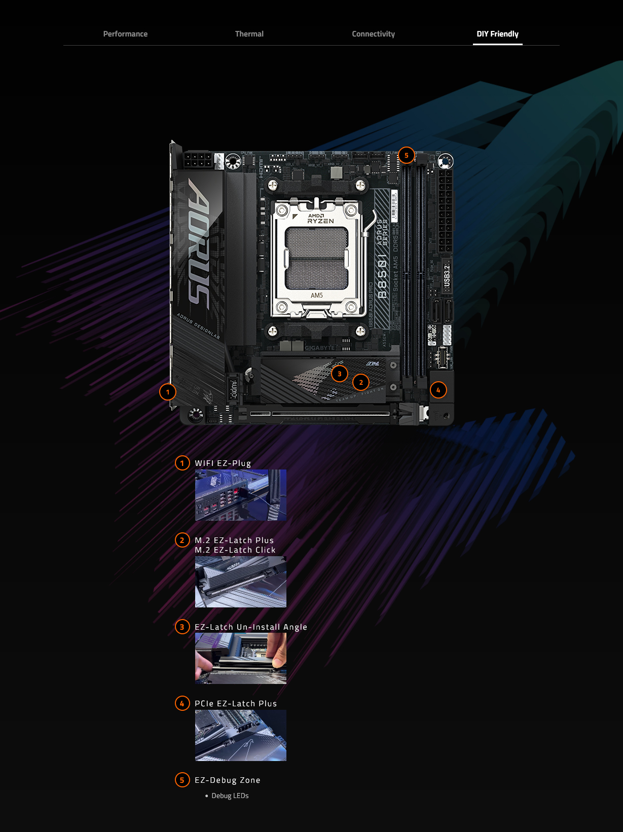 Gigabyte B850I AORUS PRO AM5 Mini-ITX Motherboard