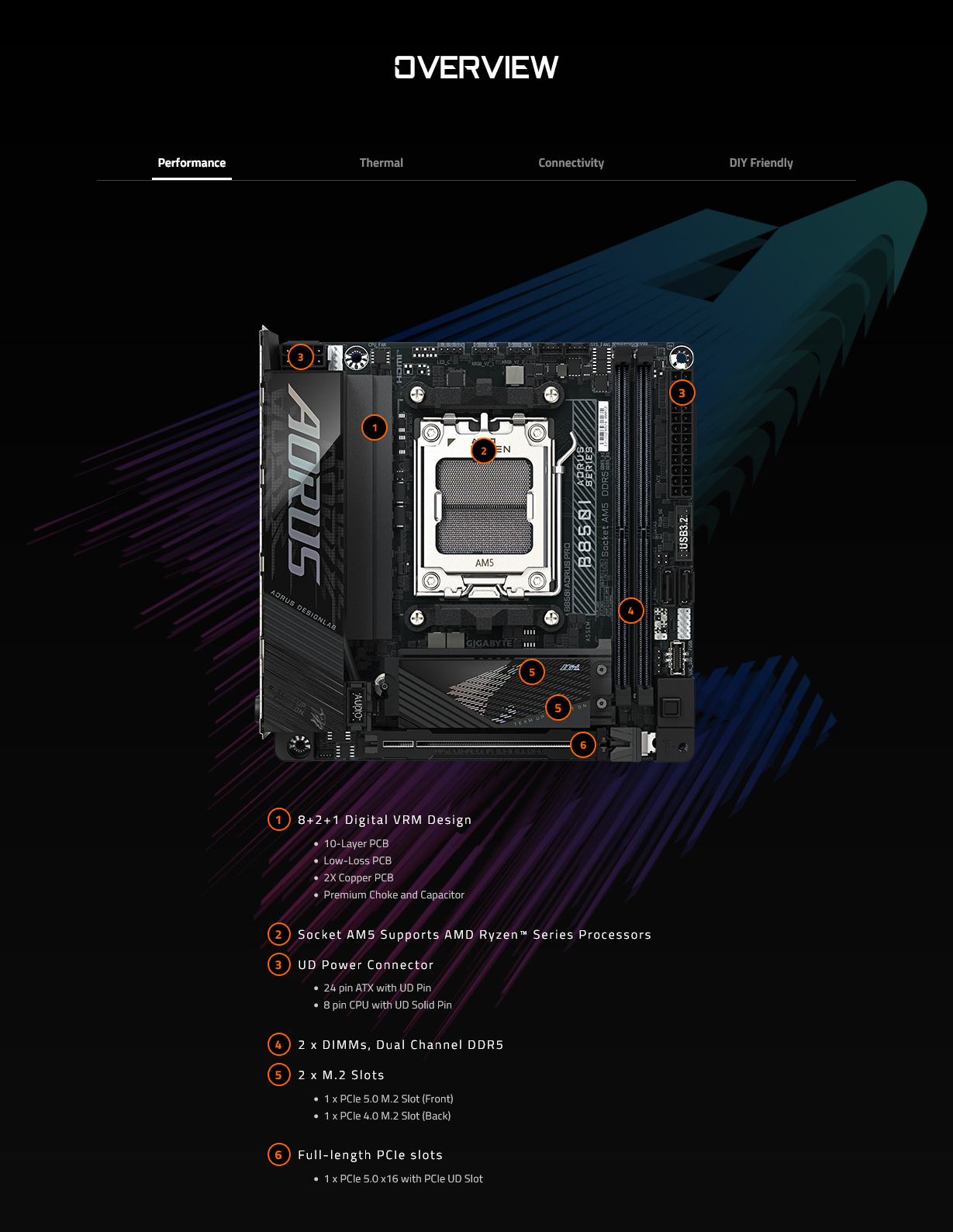 Gigabyte B850I AORUS PRO AM5 Mini-ITX Motherboard