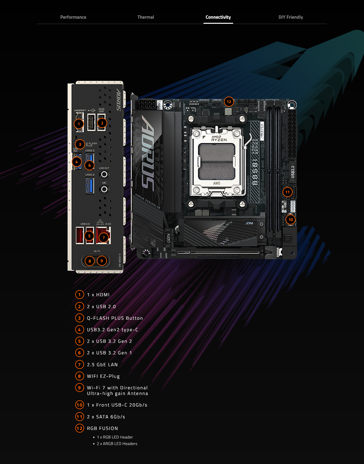 Gigabyte B850I AORUS PRO AM5 Mini-ITX Motherboard