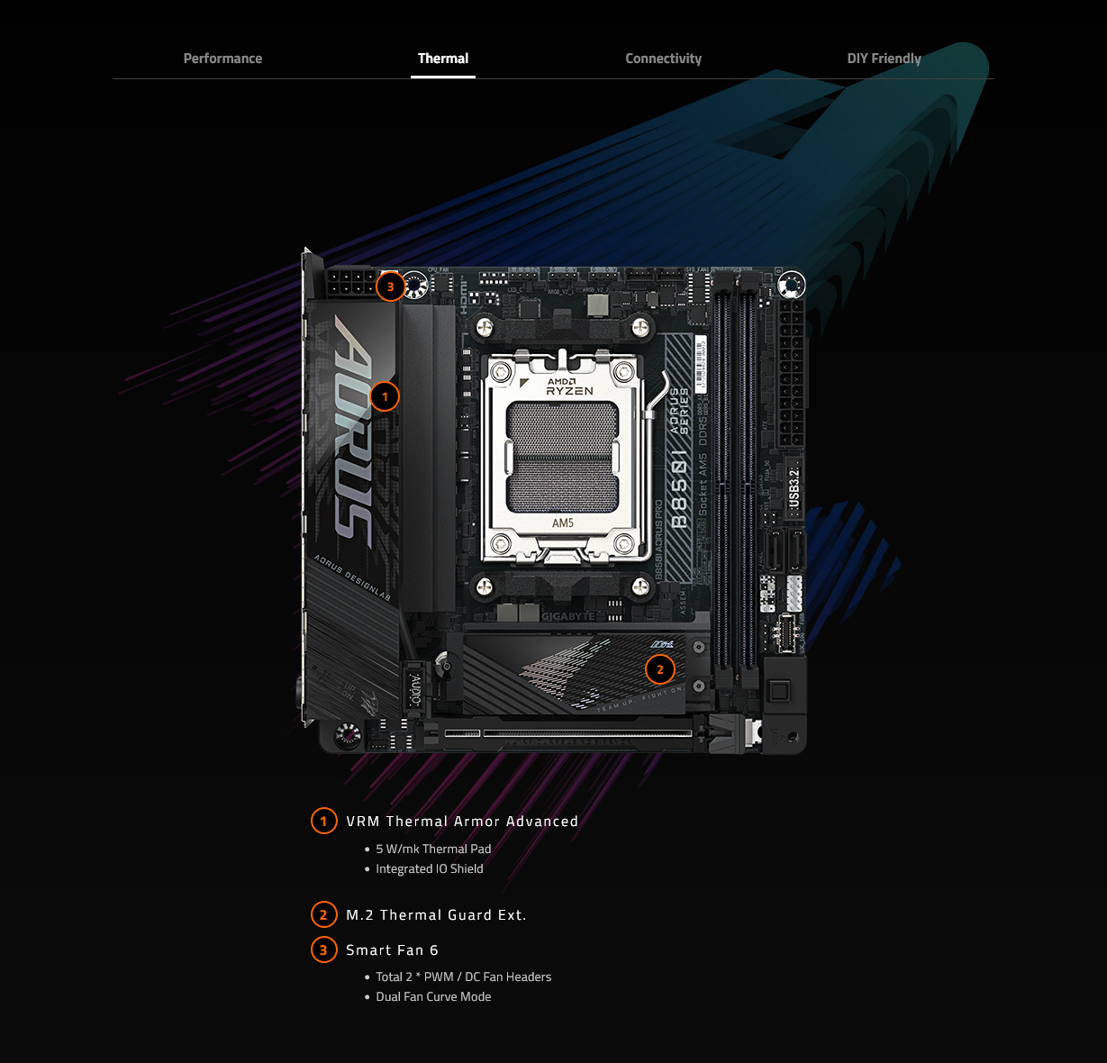 Gigabyte B850I AORUS PRO AM5 Mini-ITX Motherboard