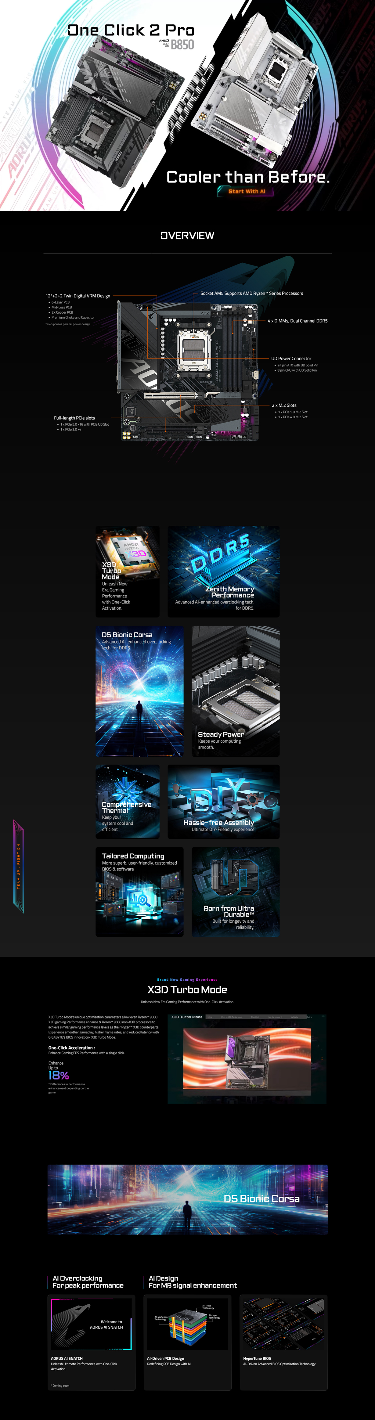 Gigabyte B850M AORUS ELITE WIFI6E AM5 M-ATX Motherboard