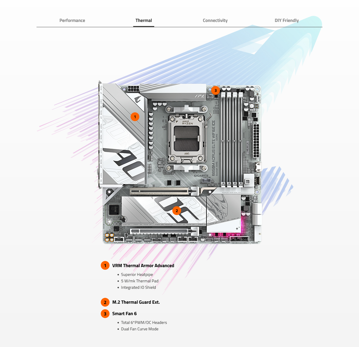 Gigabyte B850M AORUS ELITE WIFI 6E ICE AM5 Micro-ATX Motherboard