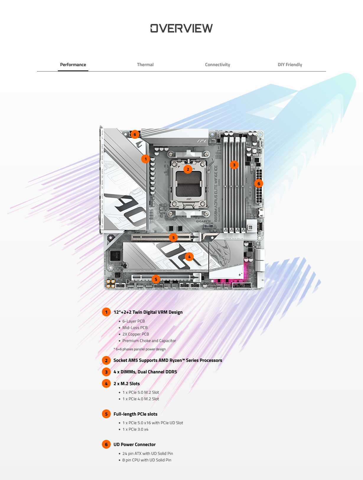 Gigabyte B850M AORUS ELITE WIFI 6E ICE AM5 Micro-ATX Motherboard