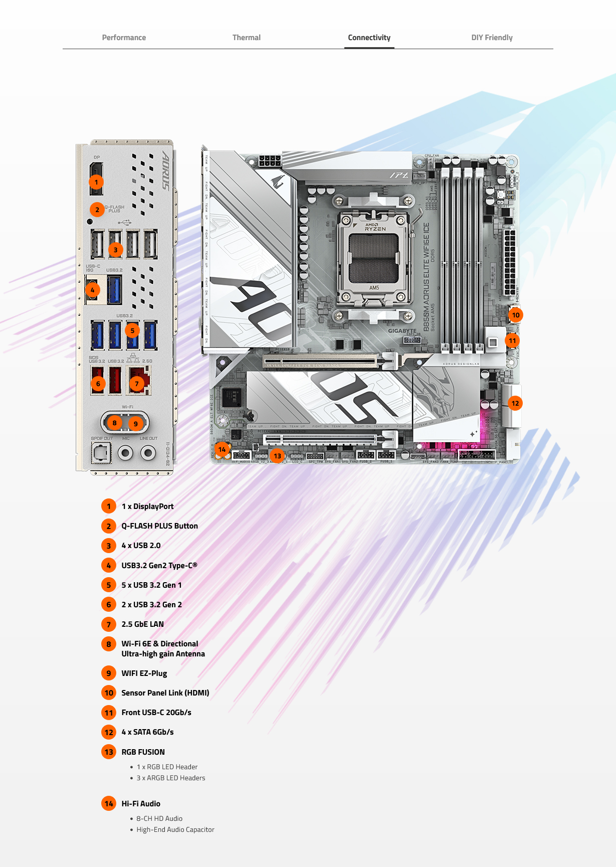 Gigabyte B850M AORUS ELITE WIFI 6E ICE AM5 Micro-ATX Motherboard