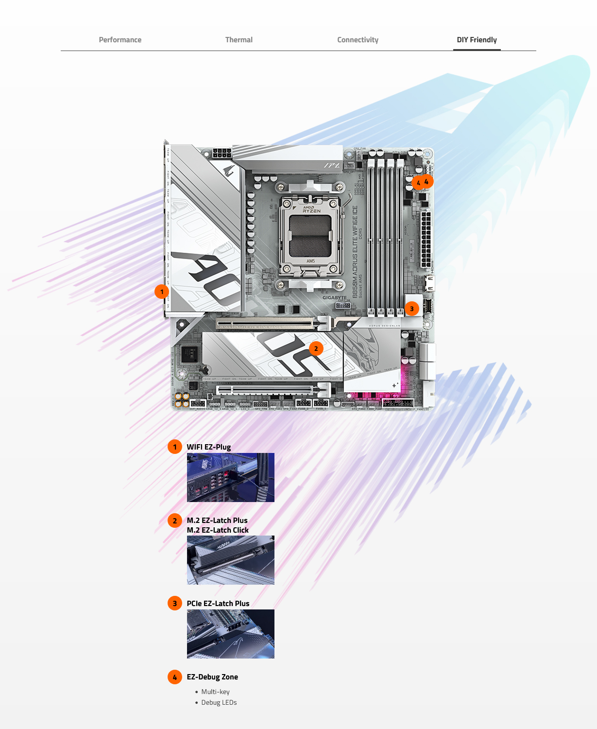 Gigabyte B850M AORUS ELITE WIFI 6E ICE AM5 Micro-ATX Motherboard