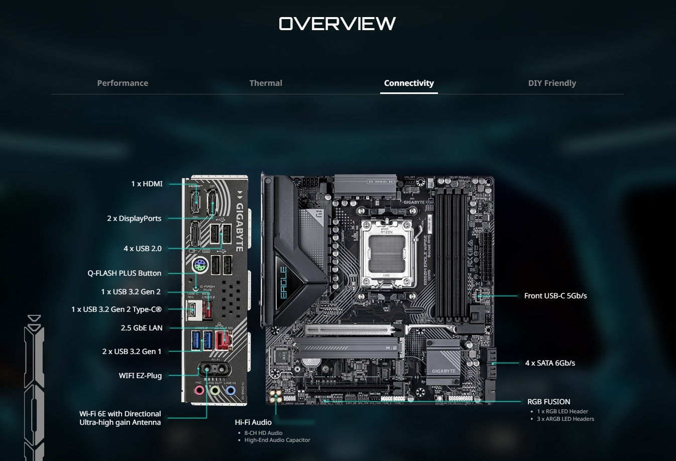 Gigabyte B850M EAGLE WIFI 6E AM5 Micro-ATX Motherboard - Black