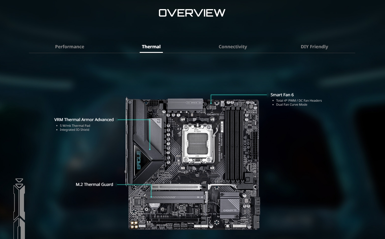 Gigabyte B850M EAGLE WIFI 6E AM5 Micro-ATX Motherboard - Black