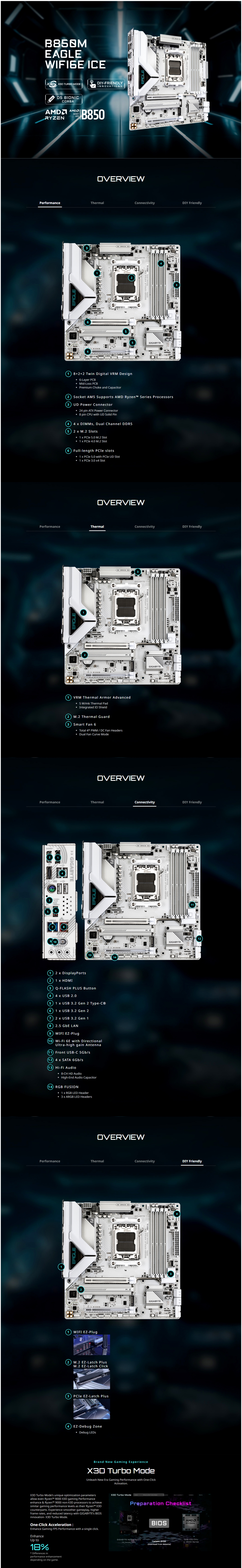 Gigabyte B850M EAGLE WIFI 6E ICE AM5 Micro-ATX Motherboard - White