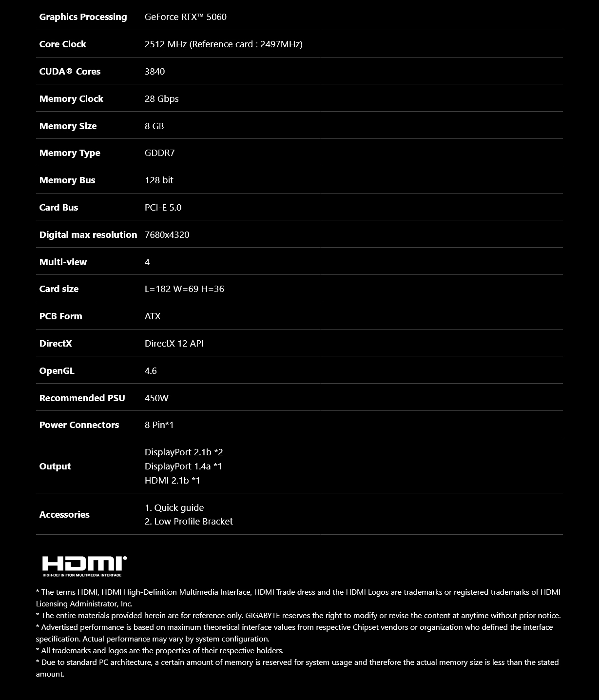 Gigabyte GeForce RTX 5060 OC Low Profile 8GB Video Card