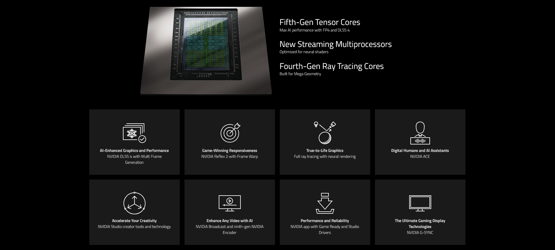 Gigabyte GeForce RTX 5080 WINDFORCE OC 16GB Video Card