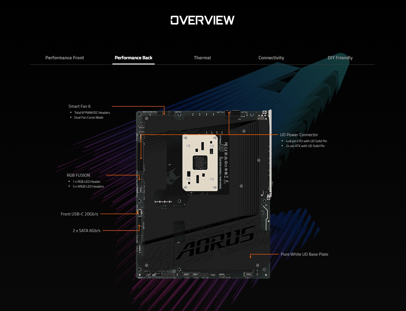Gigabyte X870 AORUS STEALTH AM5 ATX Motherboard