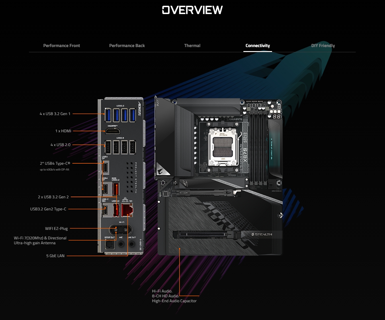 Gigabyte X870 AORUS STEALTH AM5 ATX Motherboard