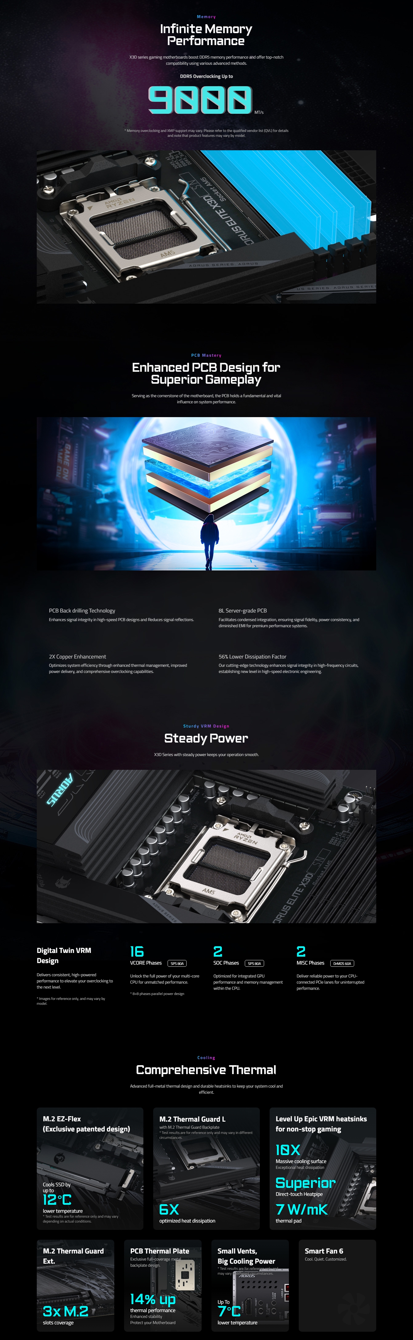 Gigabyte X870E AORUS ELITE X3D AM5 ATX Motherboard