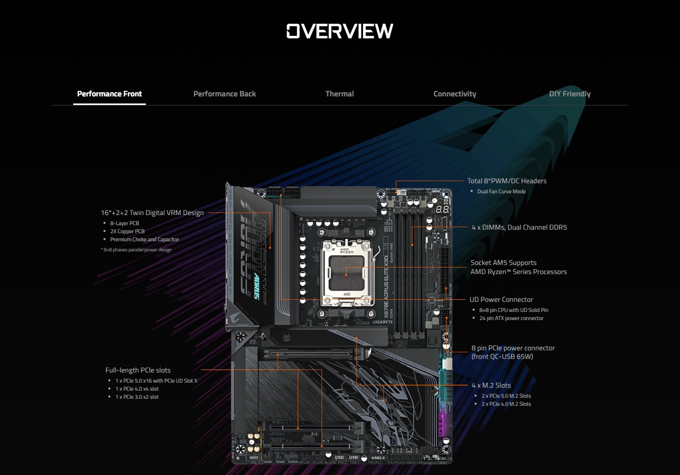Gigabyte X870E AORUS ELITE X3D AM5 ATX Motherboard