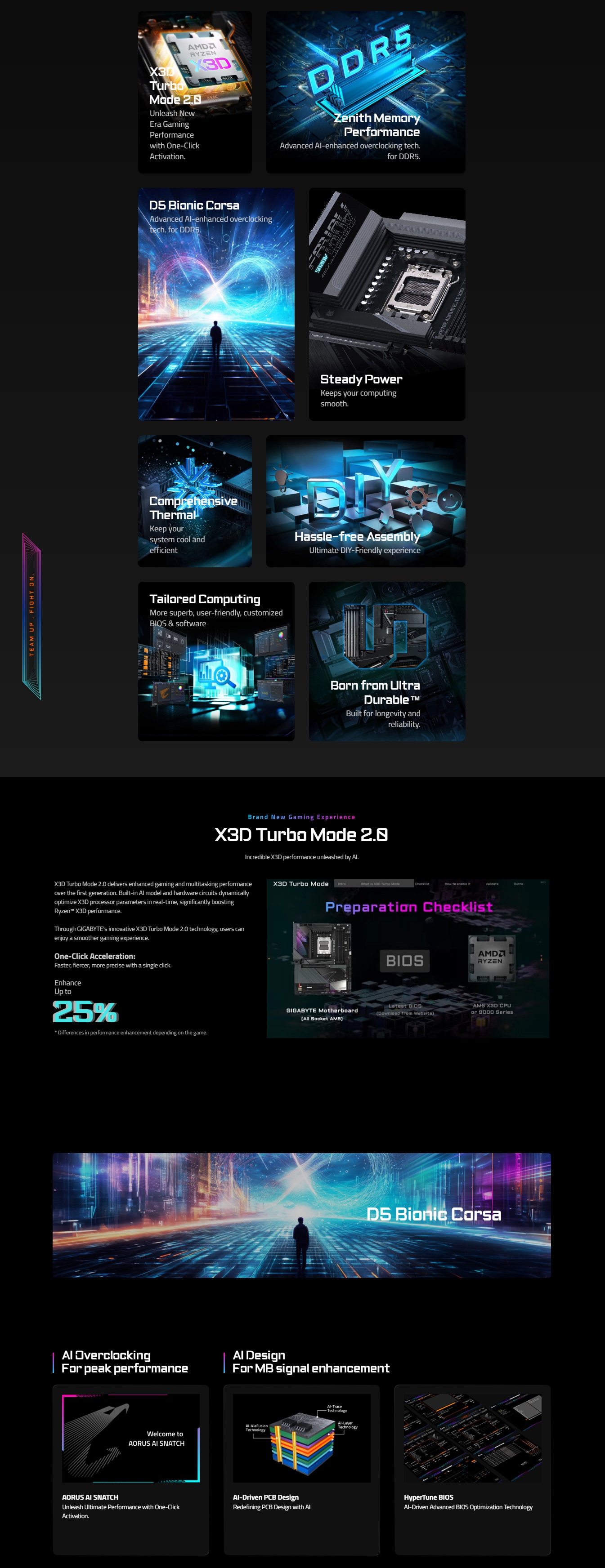 Gigabyte X870E AORUS ELITE X3D AM5 ATX Motherboard