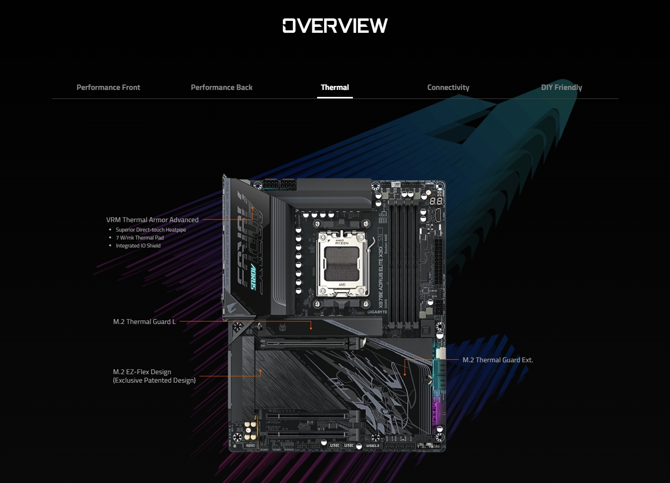 Gigabyte X870E AORUS ELITE X3D AM5 ATX Motherboard