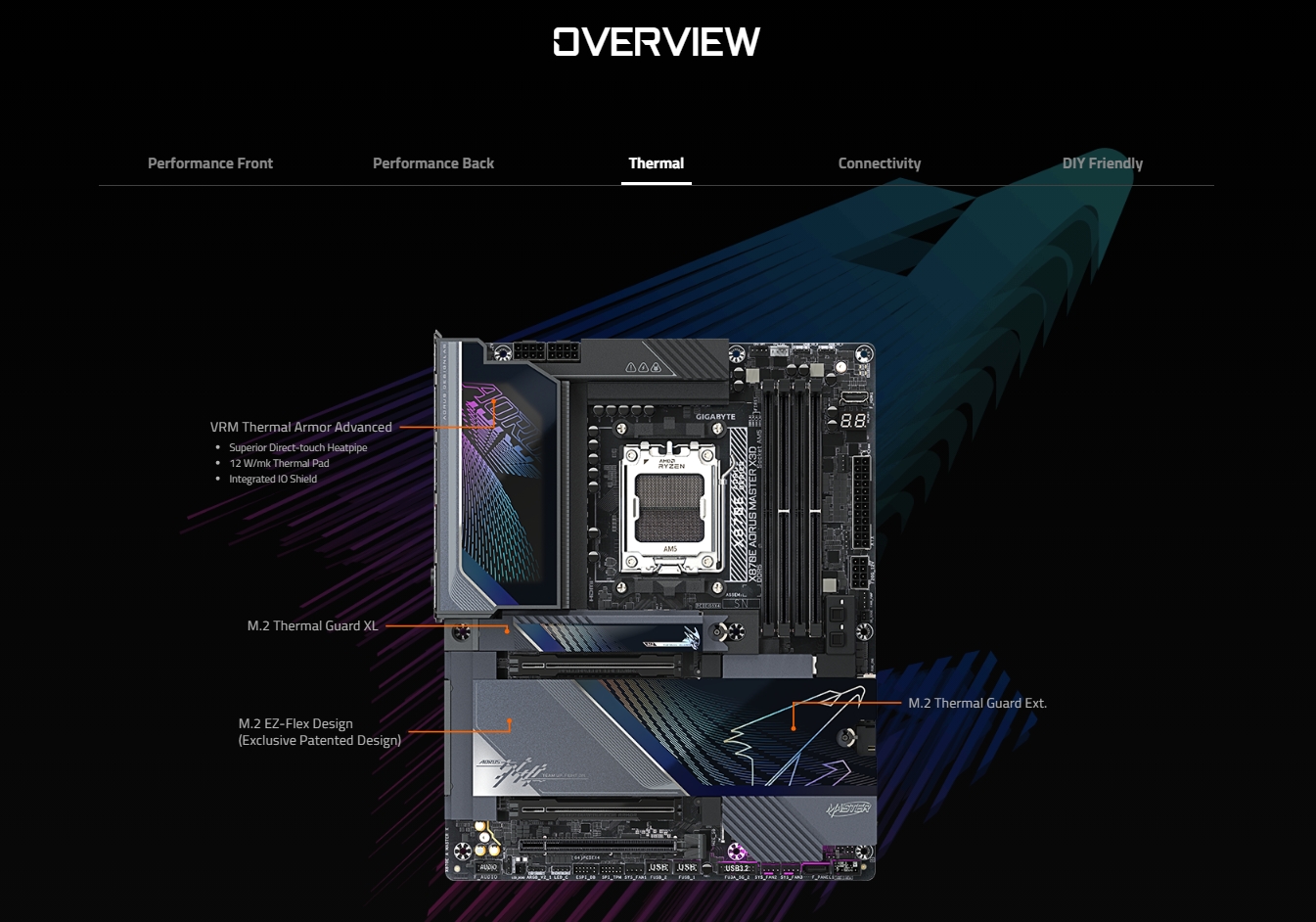 Gigabyte X870E AORUS MASTER X3D AM5 ATX Motherboard