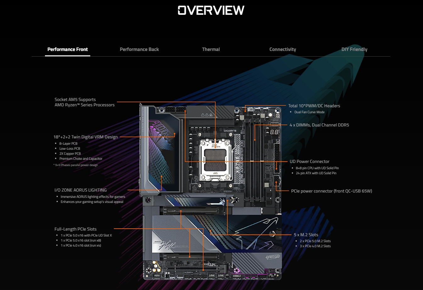 Gigabyte X870E AORUS MASTER X3D AM5 ATX Motherboard