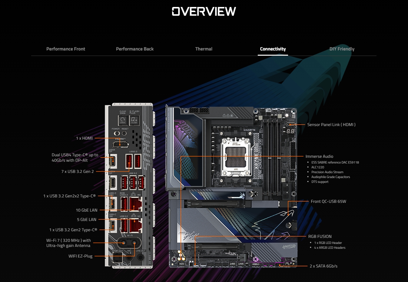 Gigabyte X870E AORUS MASTER X3D AM5 ATX Motherboard