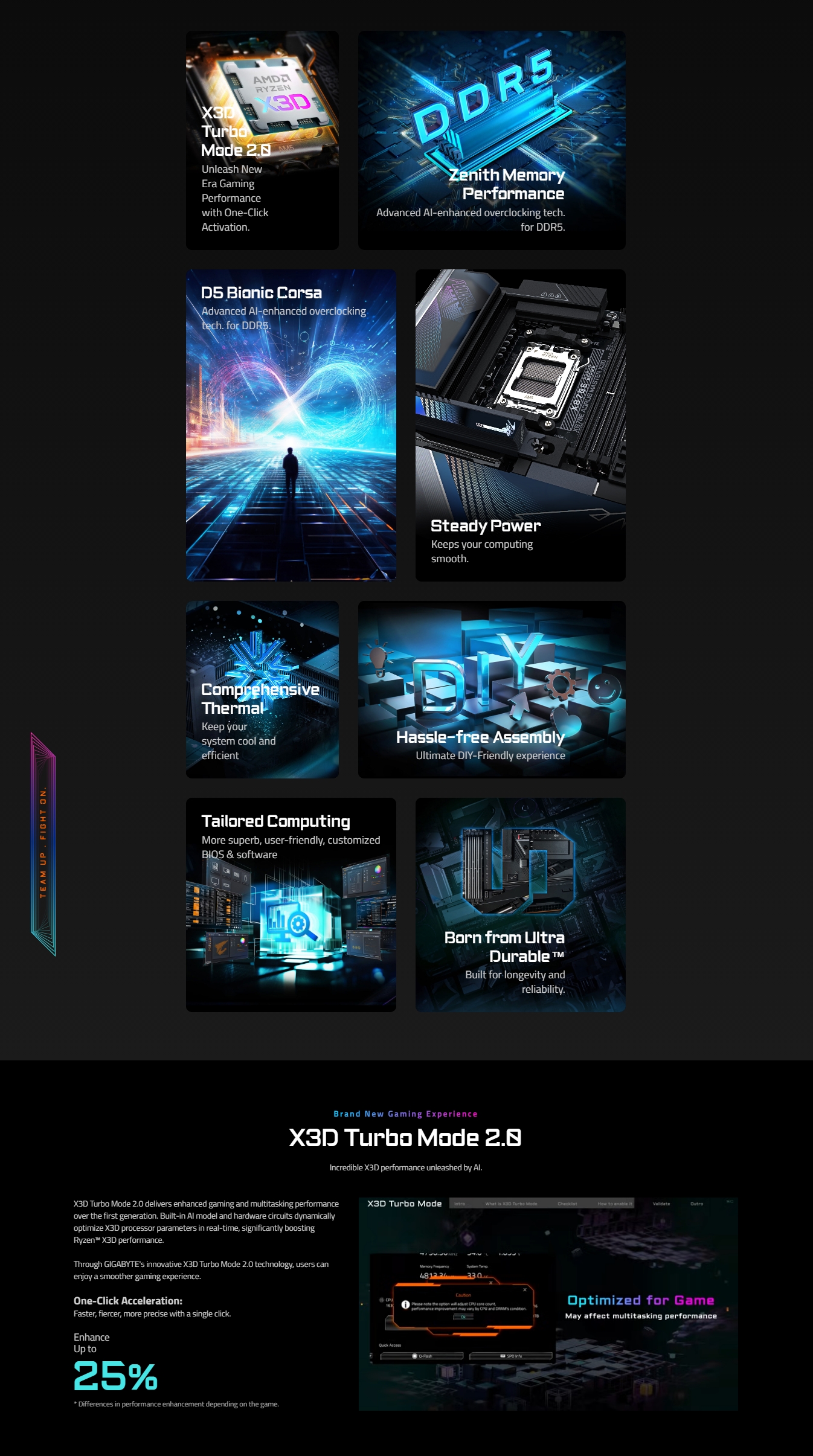 Gigabyte X870E AORUS MASTER X3D AM5 ATX Motherboard
