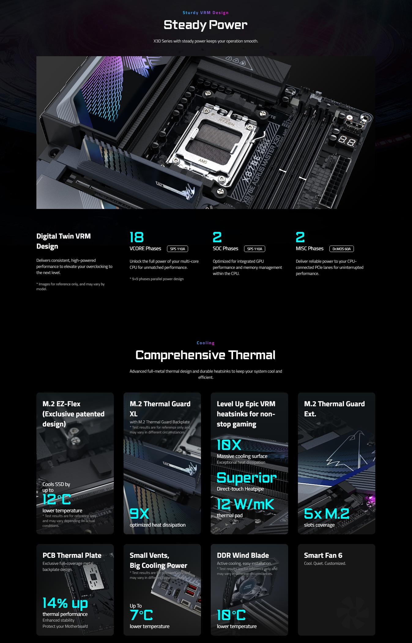 Gigabyte X870E AORUS MASTER X3D AM5 ATX Motherboard