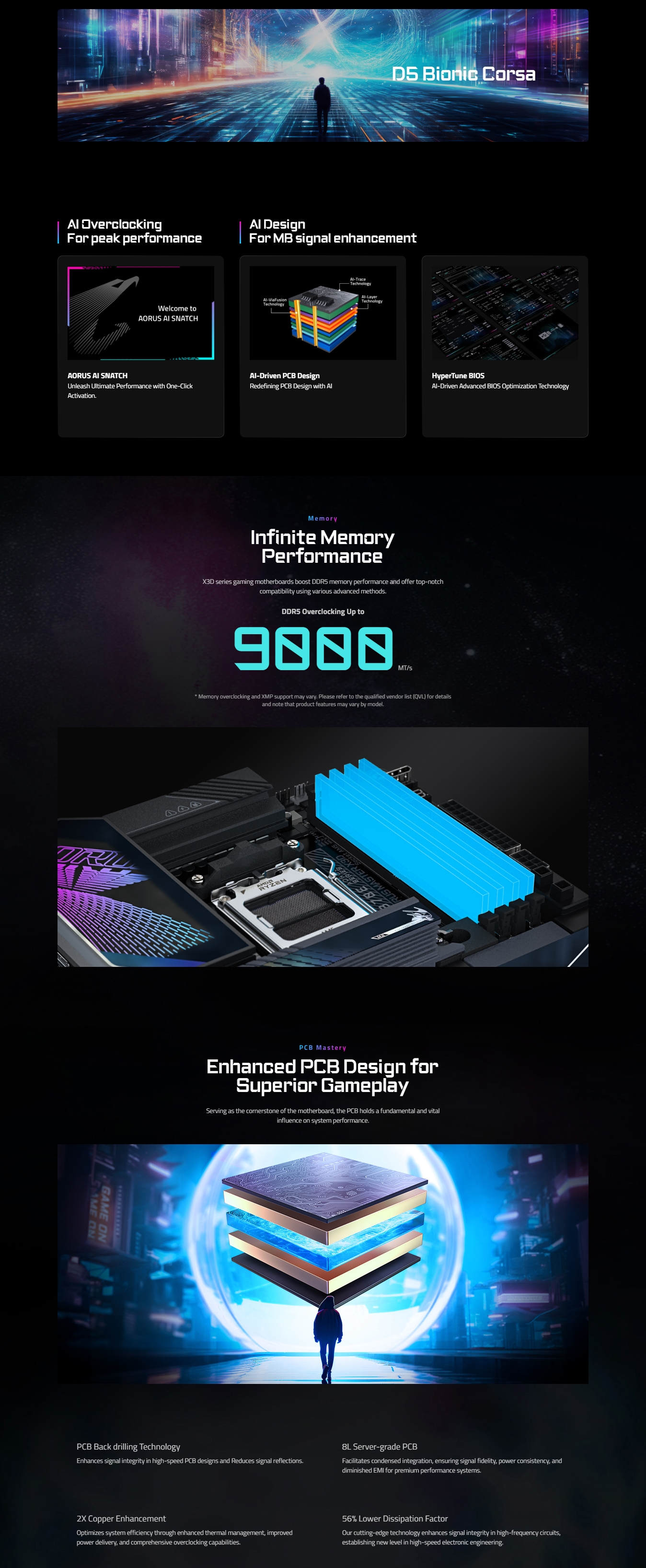Gigabyte X870E AORUS MASTER X3D AM5 ATX Motherboard