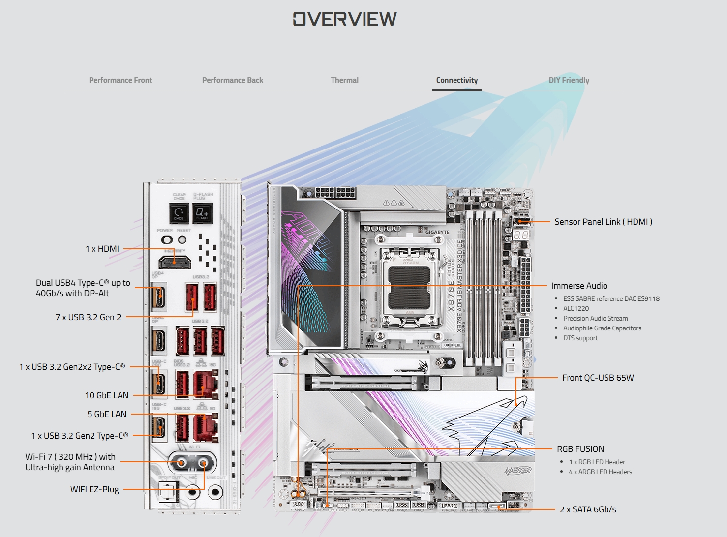 Gigabyte X870E AORUS MASTER X ICE AM5 ATX Motherboard