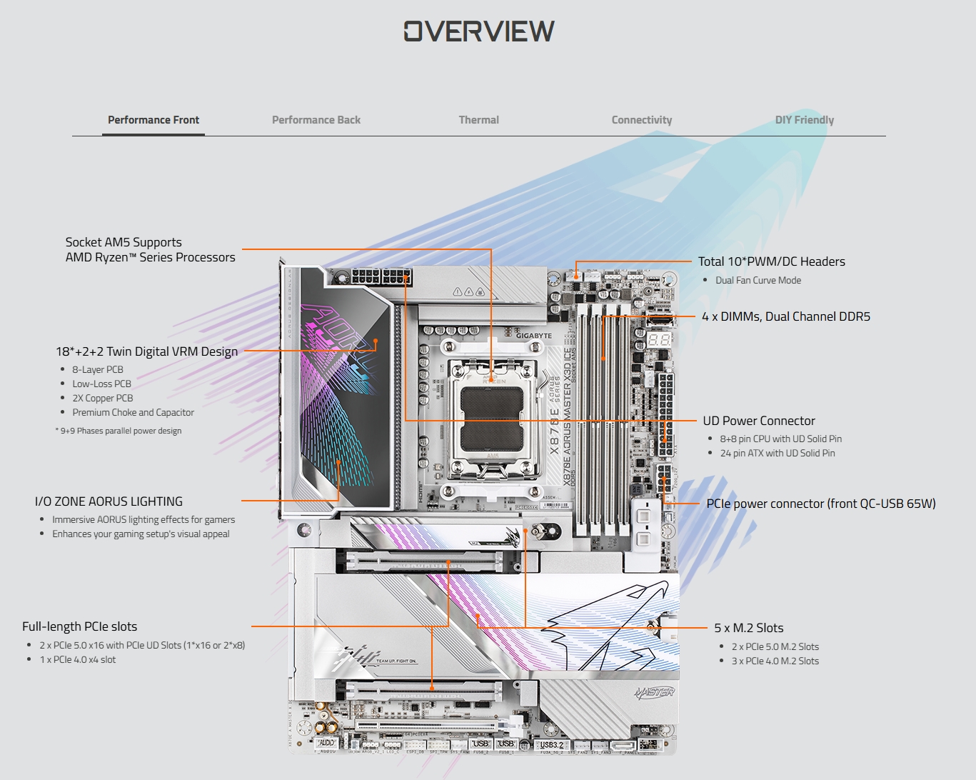 Gigabyte X870E AORUS MASTER X ICE AM5 ATX Motherboard