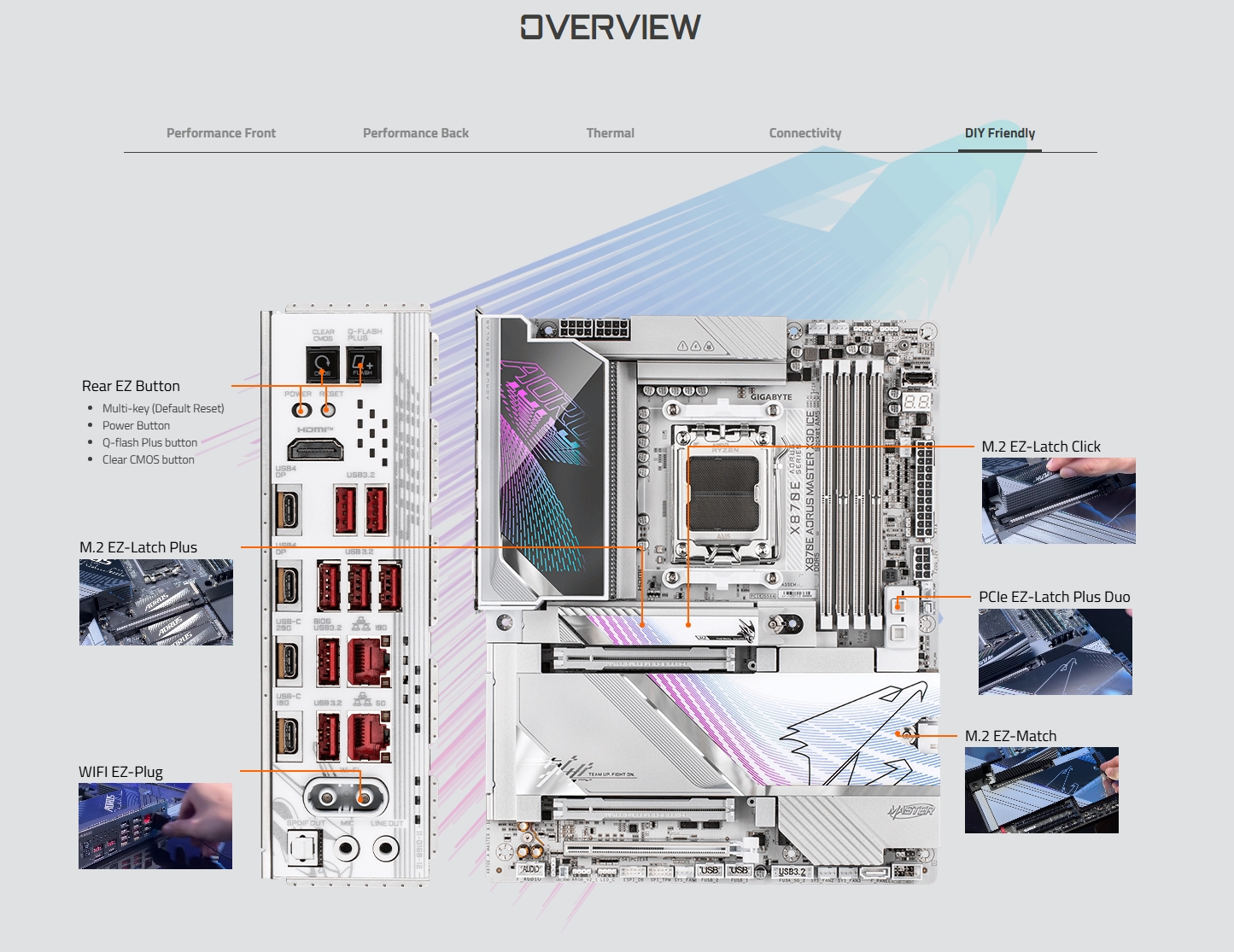 Gigabyte X870E AORUS MASTER X ICE AM5 ATX Motherboard
