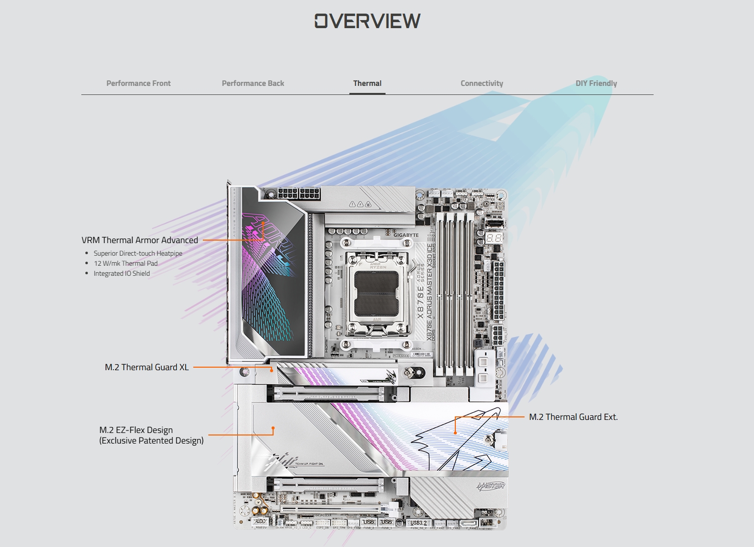 Gigabyte X870E AORUS MASTER X ICE AM5 ATX Motherboard